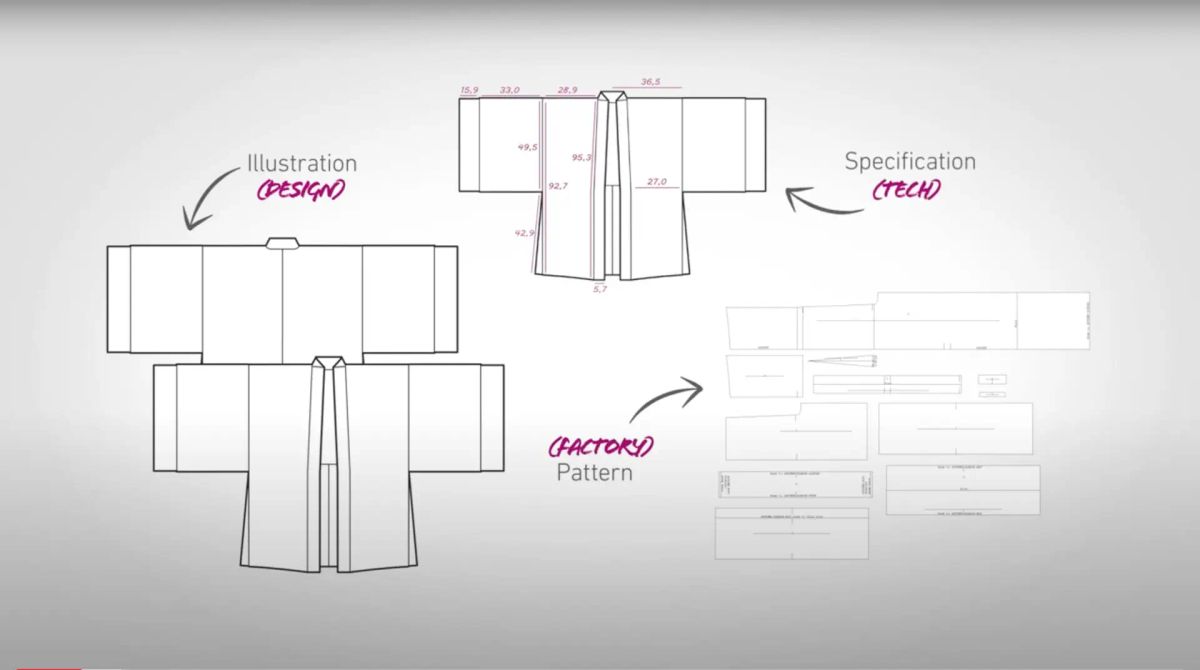 3D Design - Module 6 - Understanding Your Organisation Post feature image