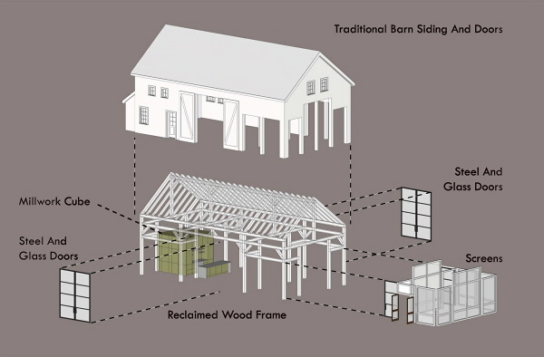 Rural Intelligence Style