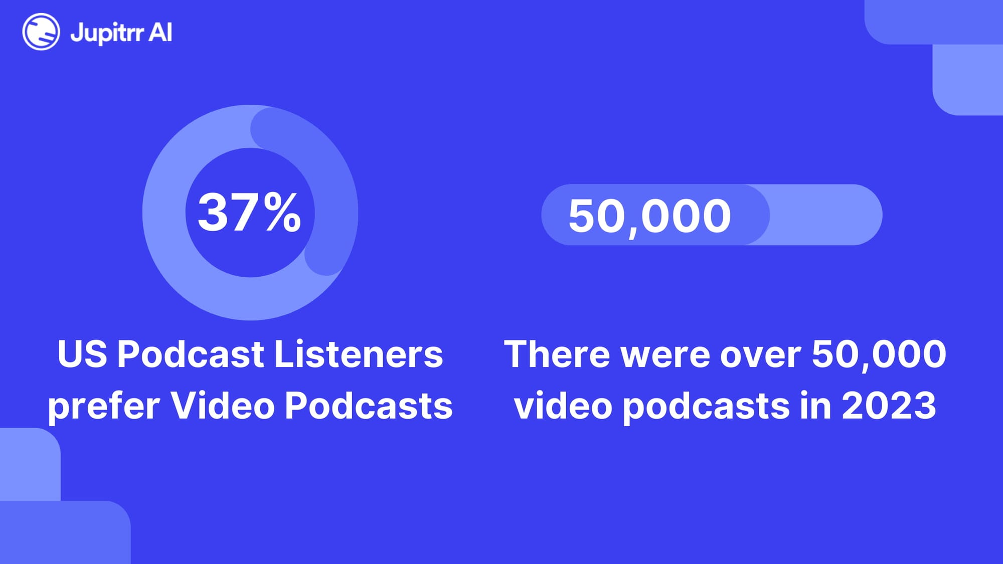 Video Podcast Statistics
