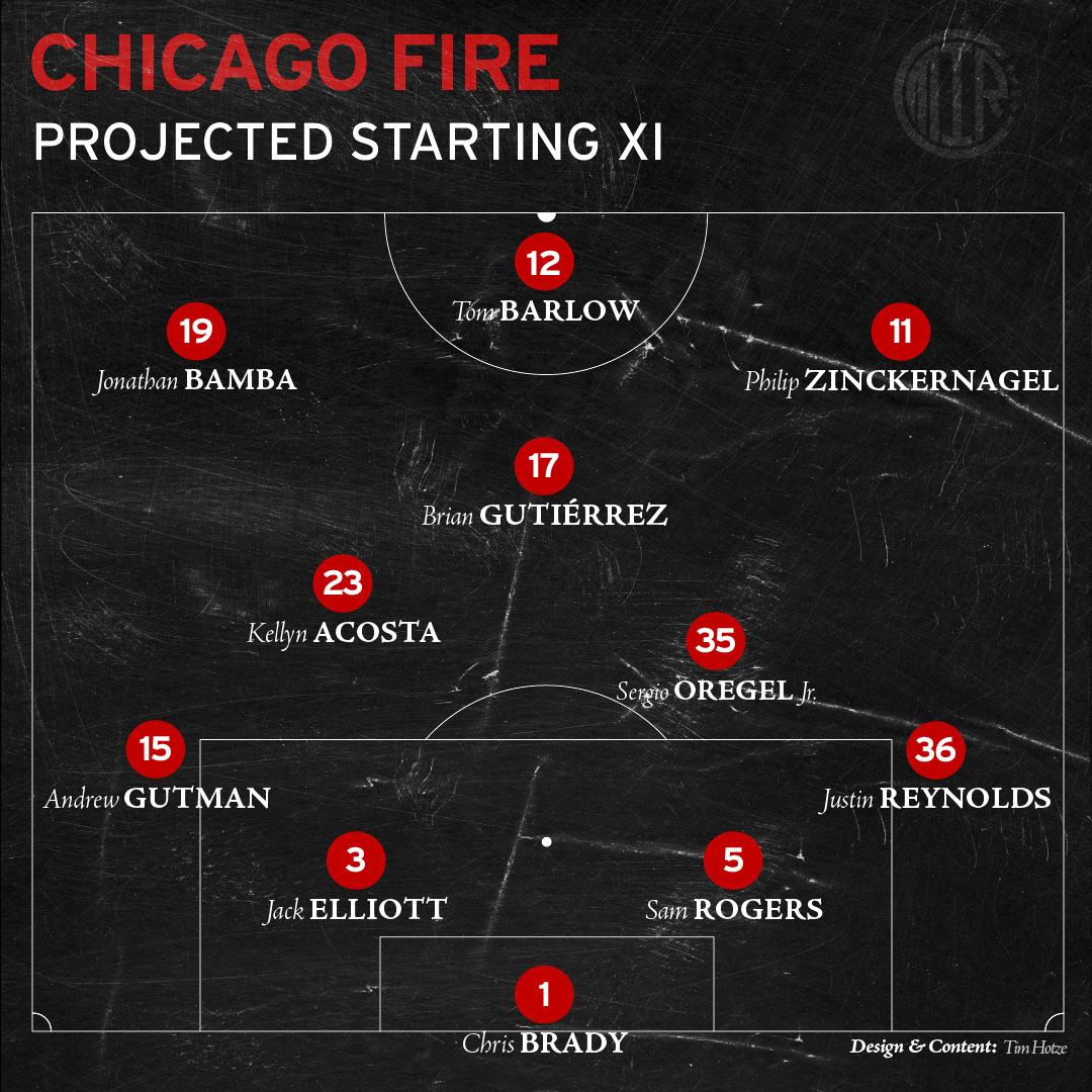 Chicago Fire FC Starting XI projection against hte Columbus Crew