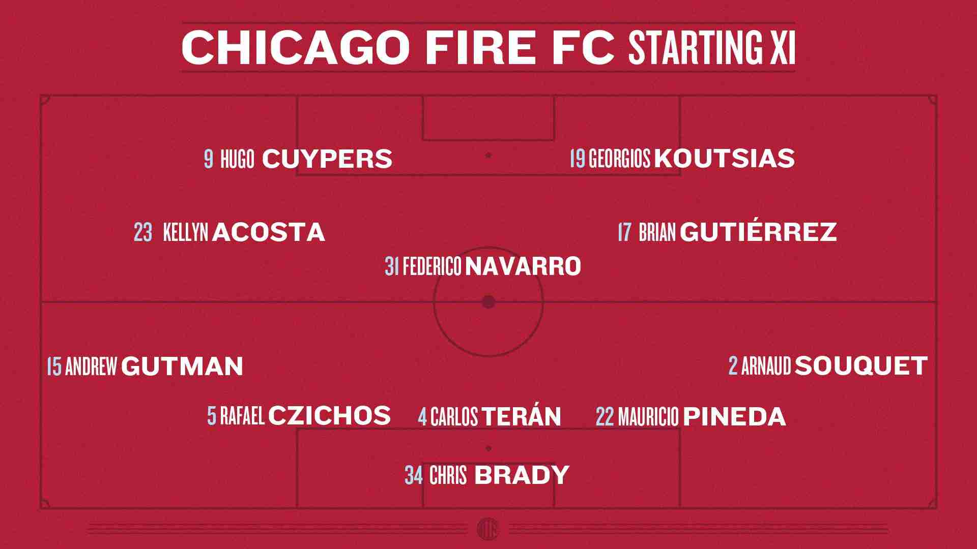 Graphic showing projected Chicago Fire FC lineup in a 3-5-2 formation