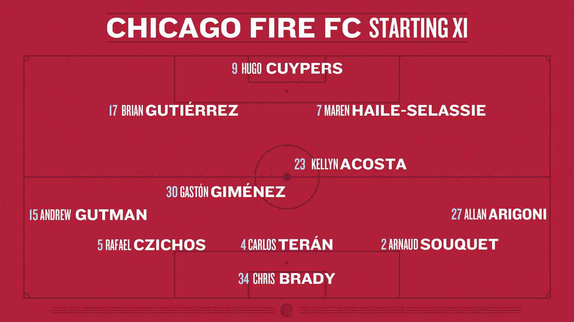 Graphic showing Chicago Fire Starting XI lineup prediction in a 3-5-2 formation