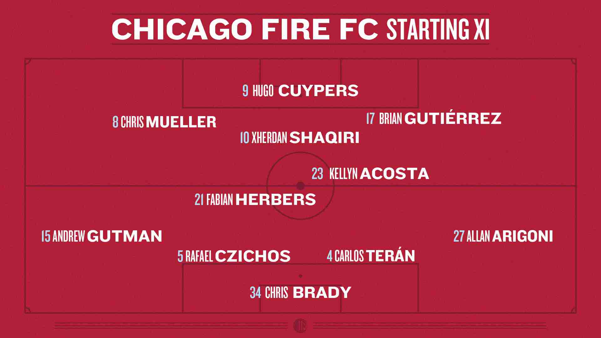 Diagram showing projected Chicago Fire FC Starting XI vs Charlotte in a 4-2-3-1 formation