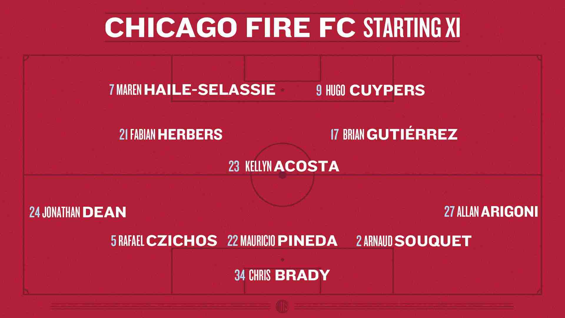 Graphic showing the projected Chicago Fire FC Starting XI in a 5-3-2 formation