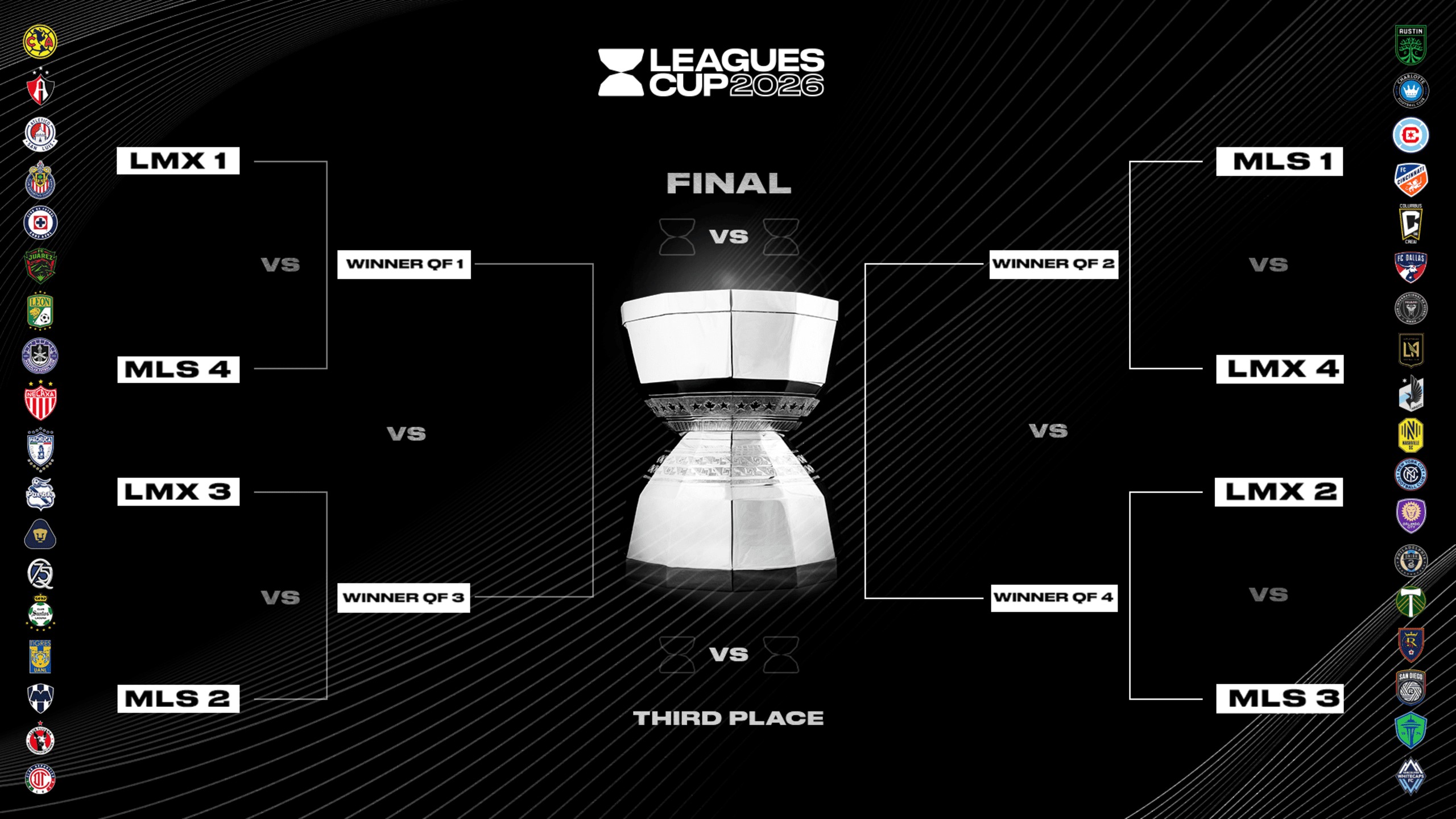 Leagues Cup 2026 Format