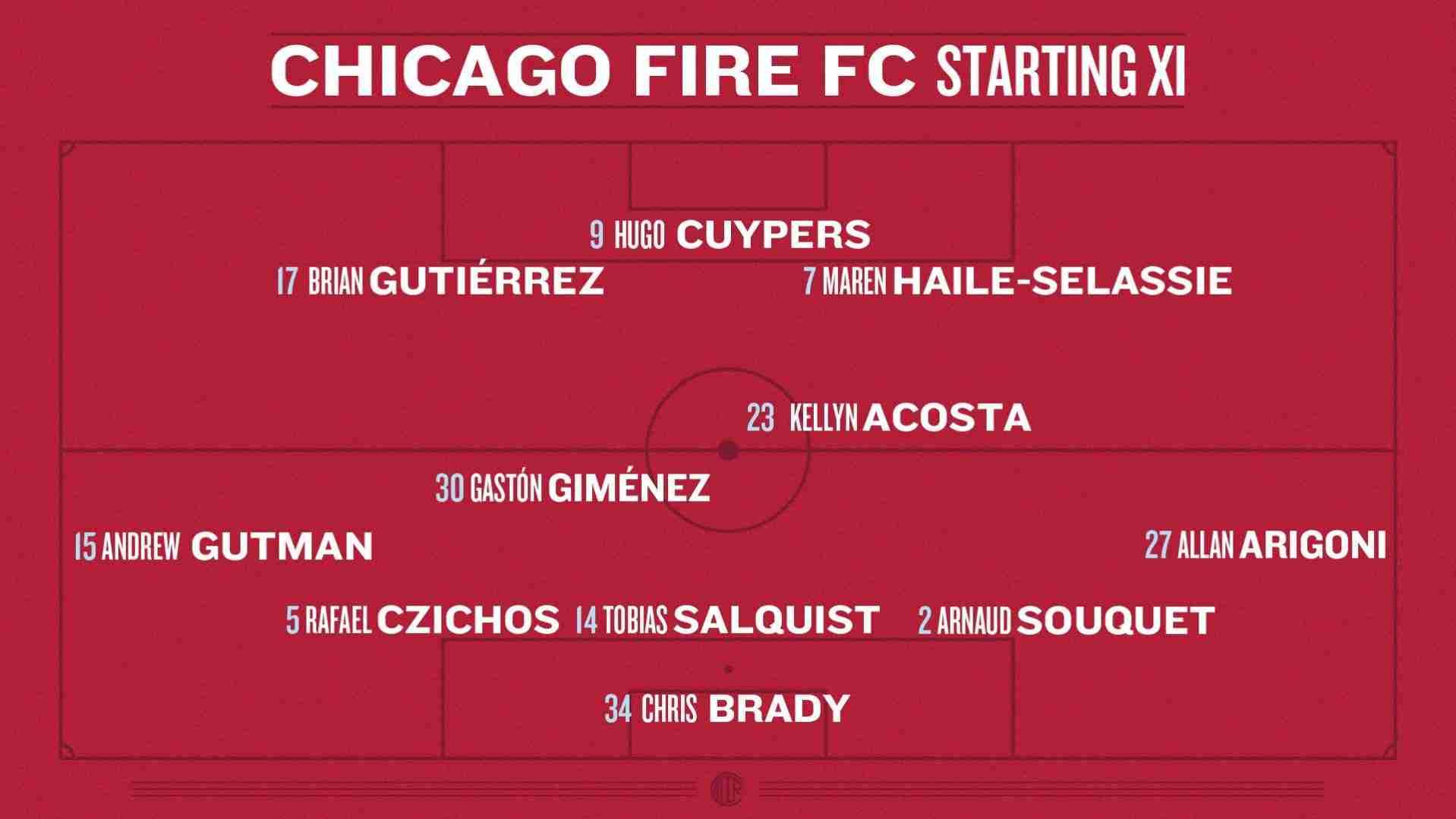 Lineup graphic showing Chicago Fire FC Starting XI against Inter Miami in a 3-4-3 formation