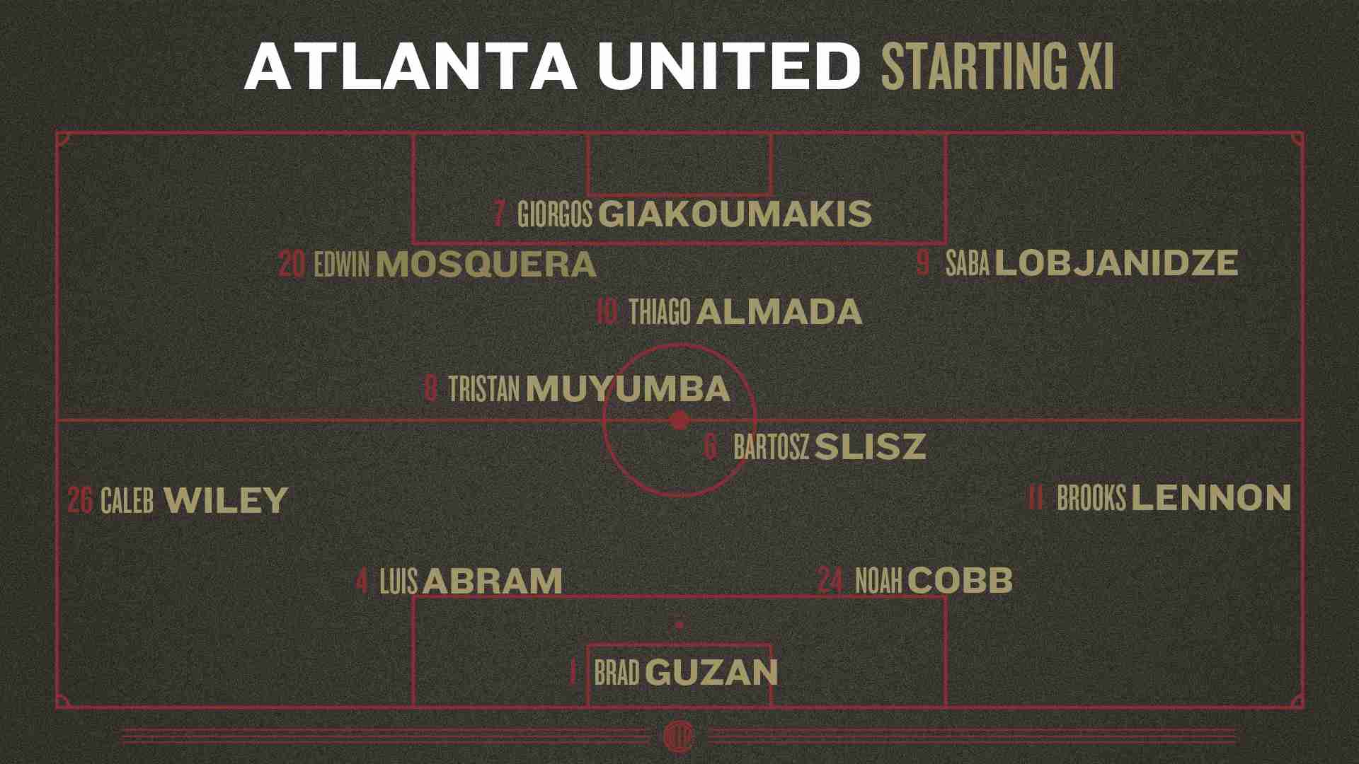 Graphic showing projected Atlanta United Starting XI lineup vs the Chicago Fire in a 4-2-3-1 Formation