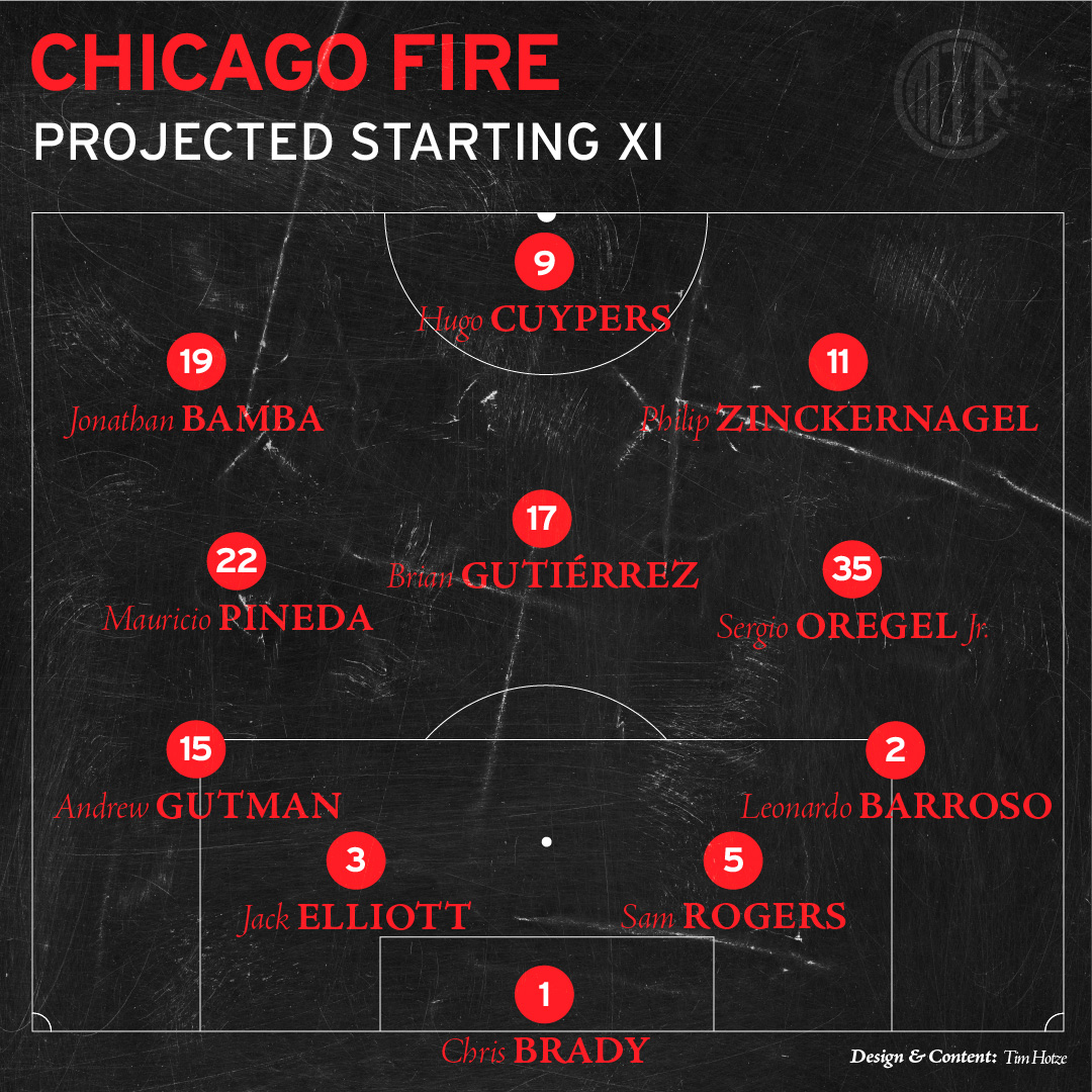 Chicago Fire FC Starting XI vs Atlanta United FC prediction