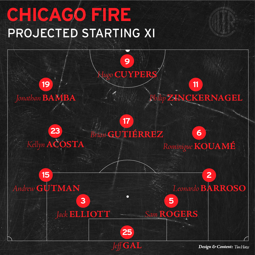 Chicago Fire FC projected STarting XI vs DC United June 7 2025