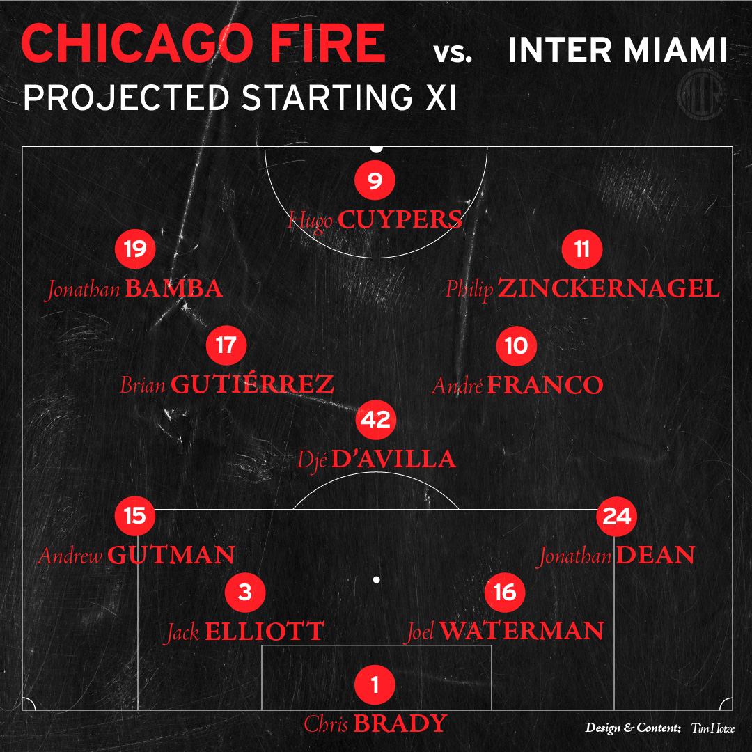 Lineup graphic showing projected Starting XI for Chicago Fire FC vs Inter Miami  for the game on September 30, 2025