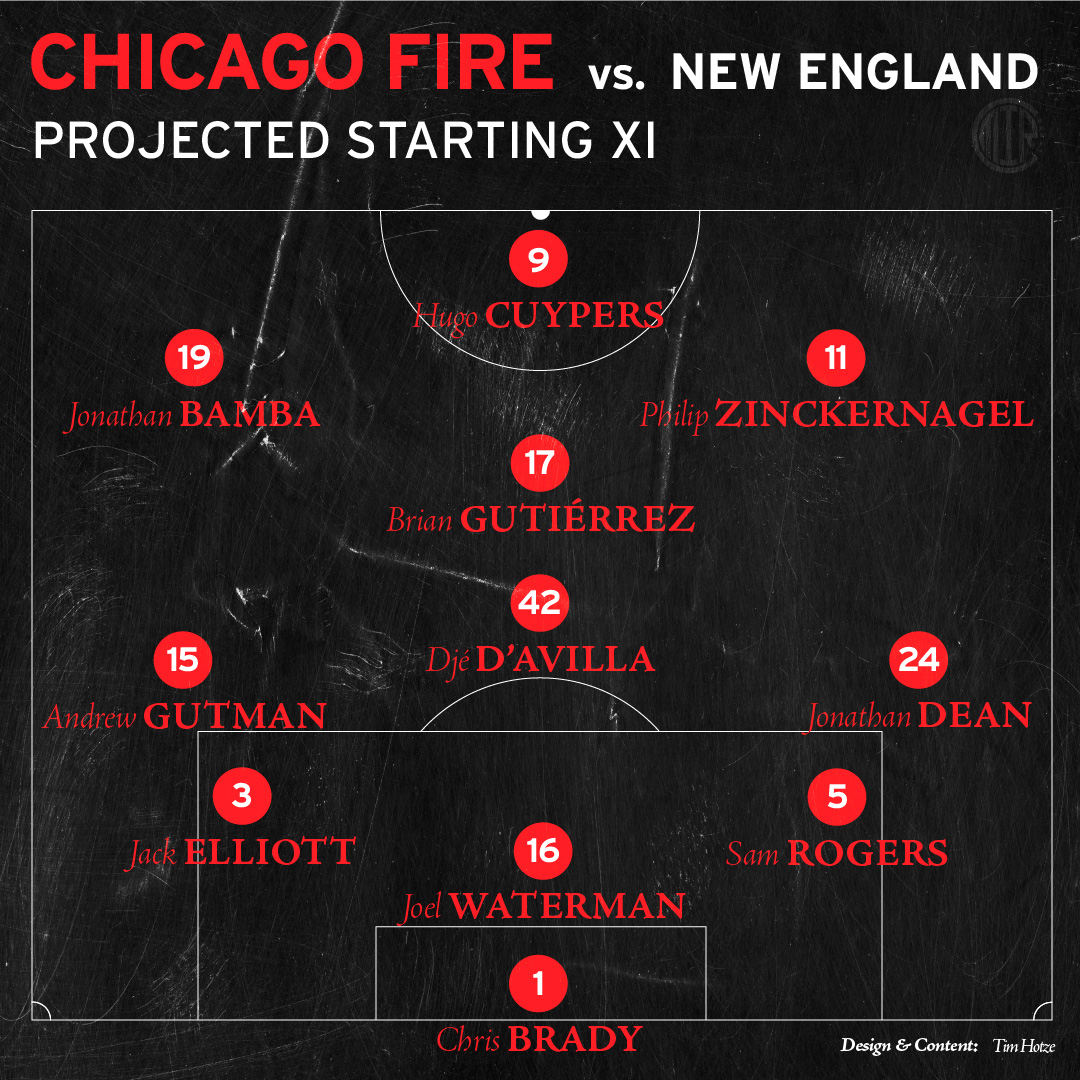 Projected Chicago Fire FC starting XI lineup graphic against the New England Revolution on October 18, 2025.