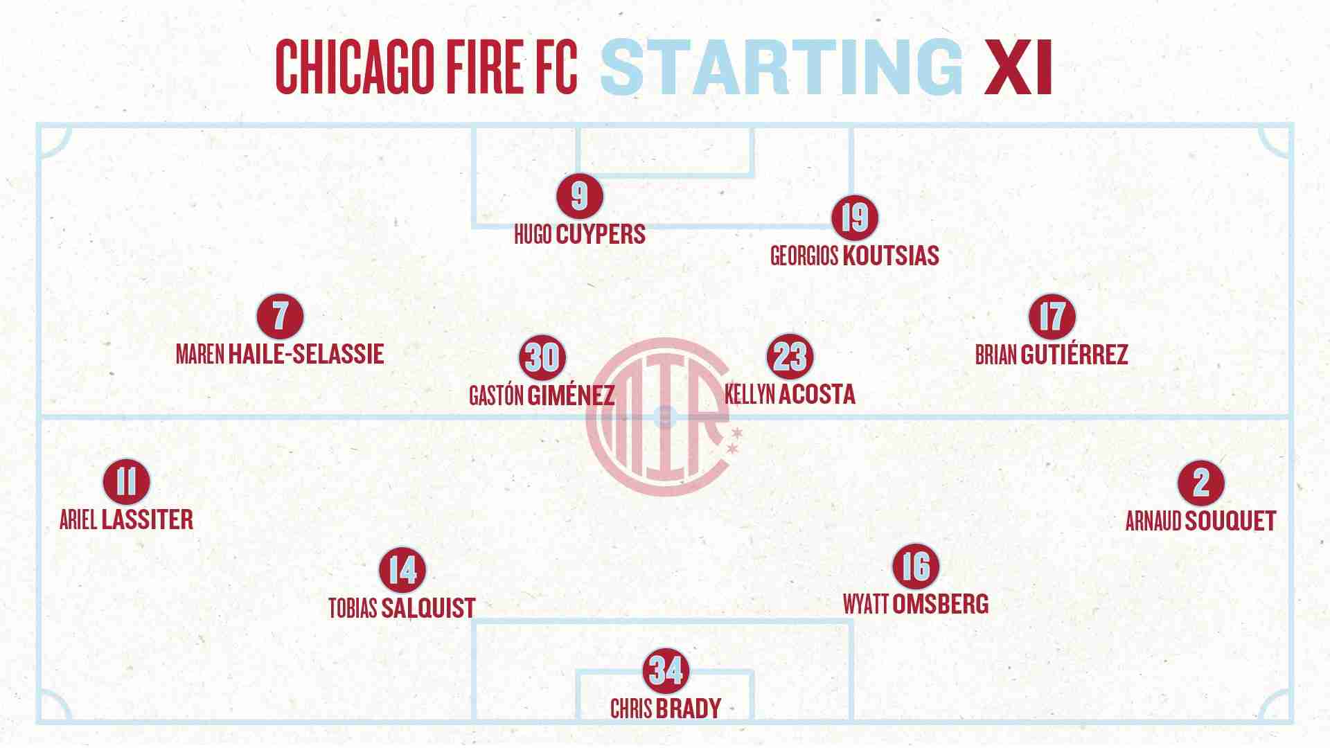 Graphic showing Chicago Fire FC Starting XI prediction against Nashville in a 4-4-2