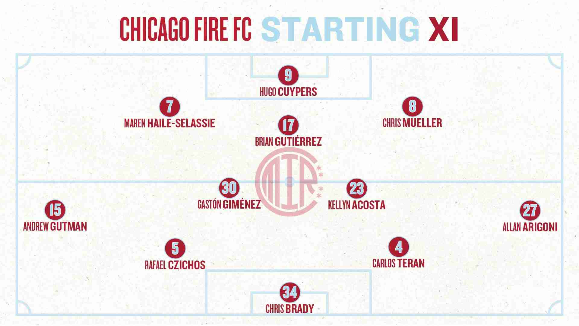Chicago Fire FC Formation and Starting XI lineup graphic vs New York City FC