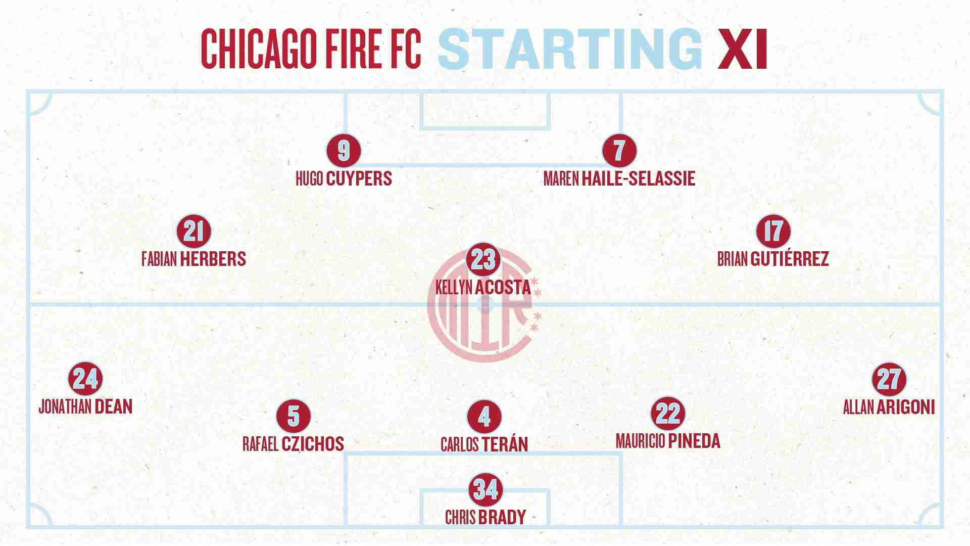 Graphic showing projected Chicago Fire FC Starting XI vs. Orlando City in a 3-5-2 formation