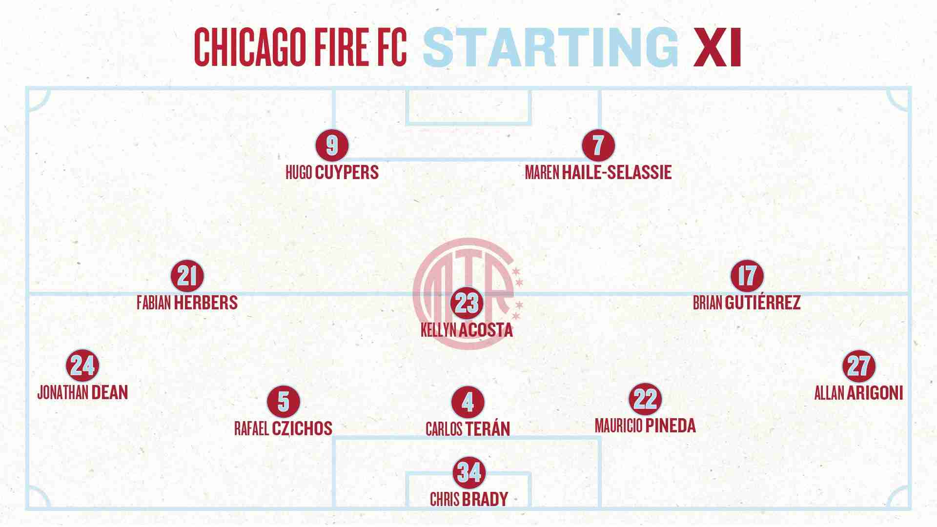 Graphic showing projected Chicago Fire FC Starting XI vs Toronto in a 3-5-2 formation