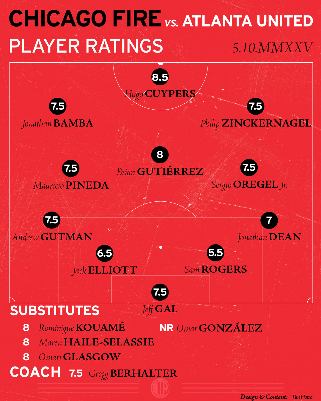 Chicago Fire FC player ratings vs Atlanta United FC