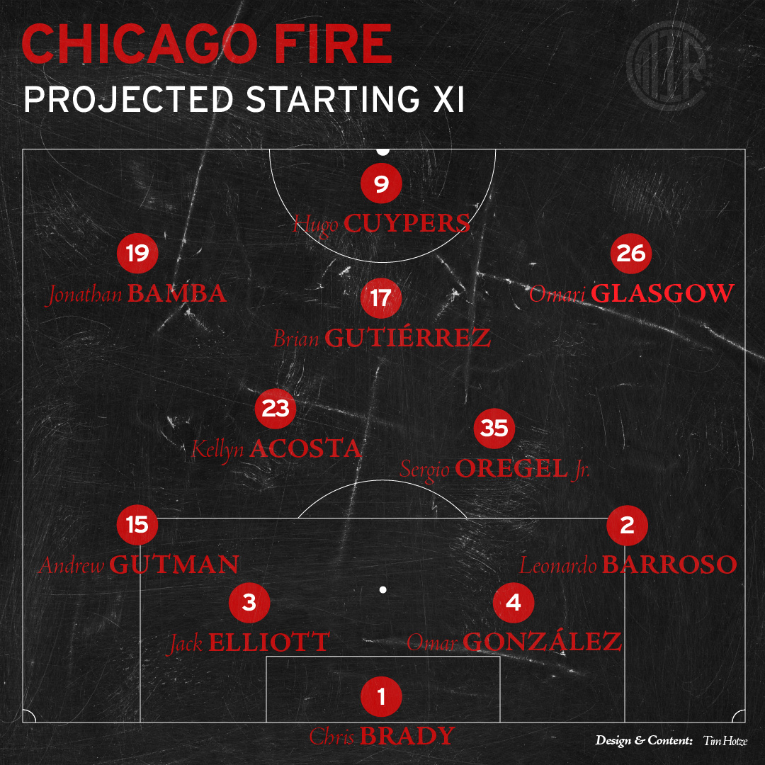 Chicago Fire FC vs FC Dallas lineup graphic projected Starting XI