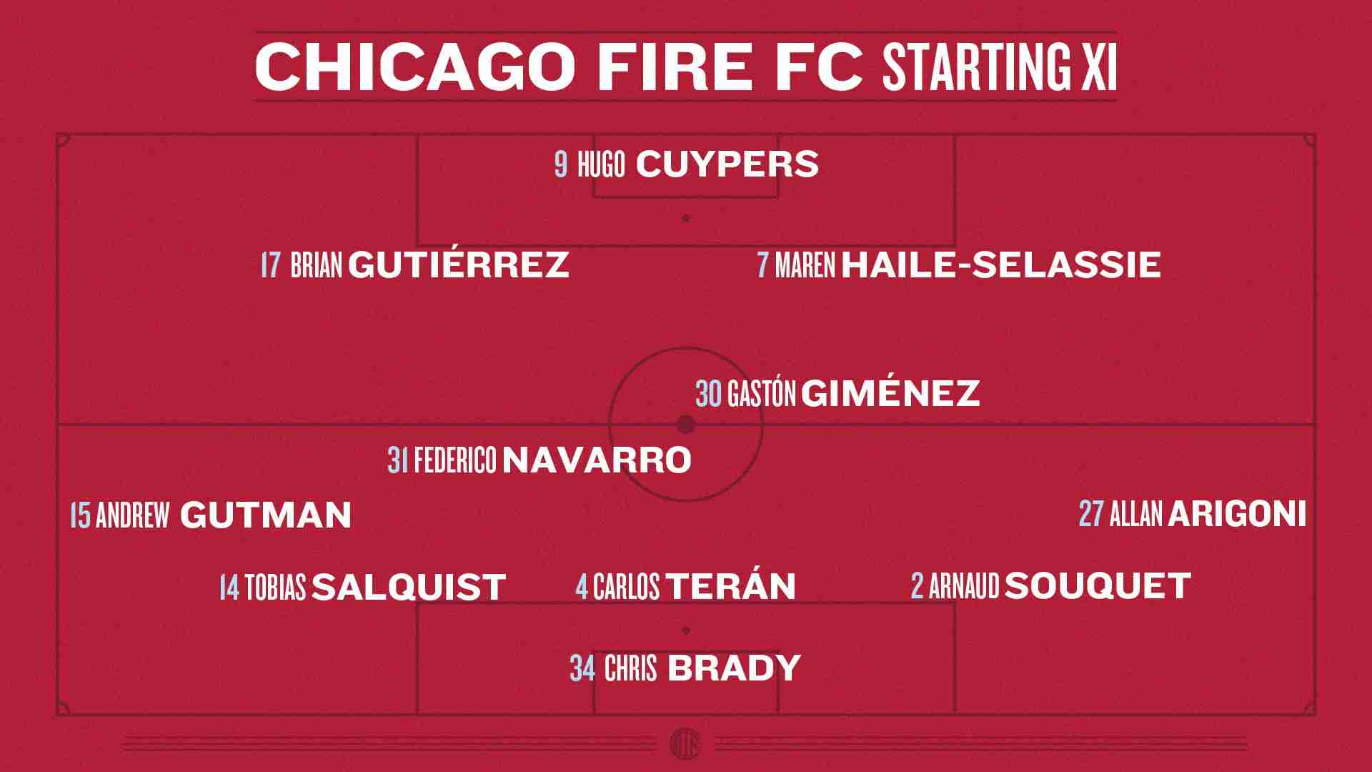 Chicago Fire FC Starting XI Lineup Prediction in a 3-5-2