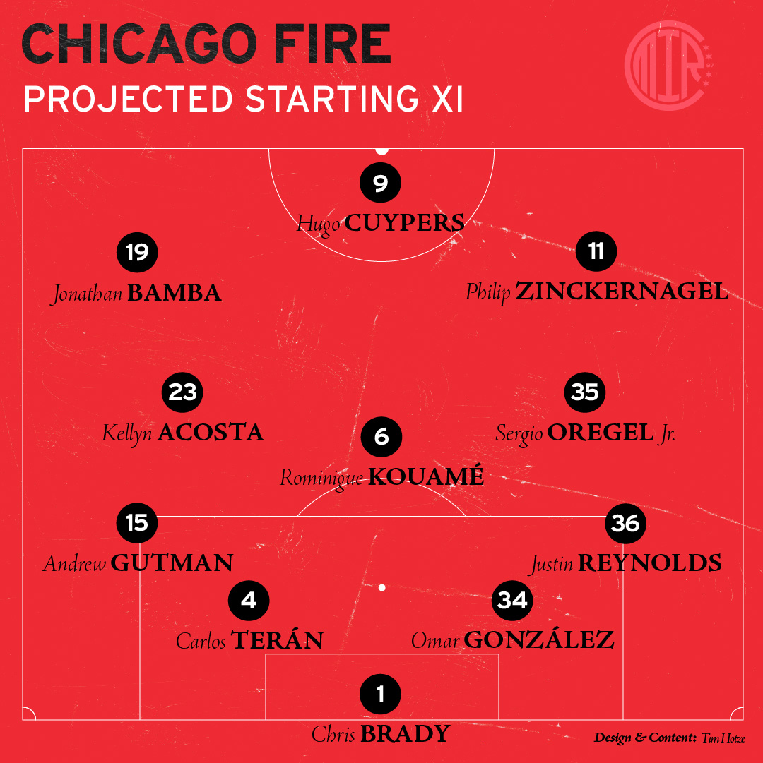 Projected Chicago Fire FC Starting XI lineup vs Inter Miami