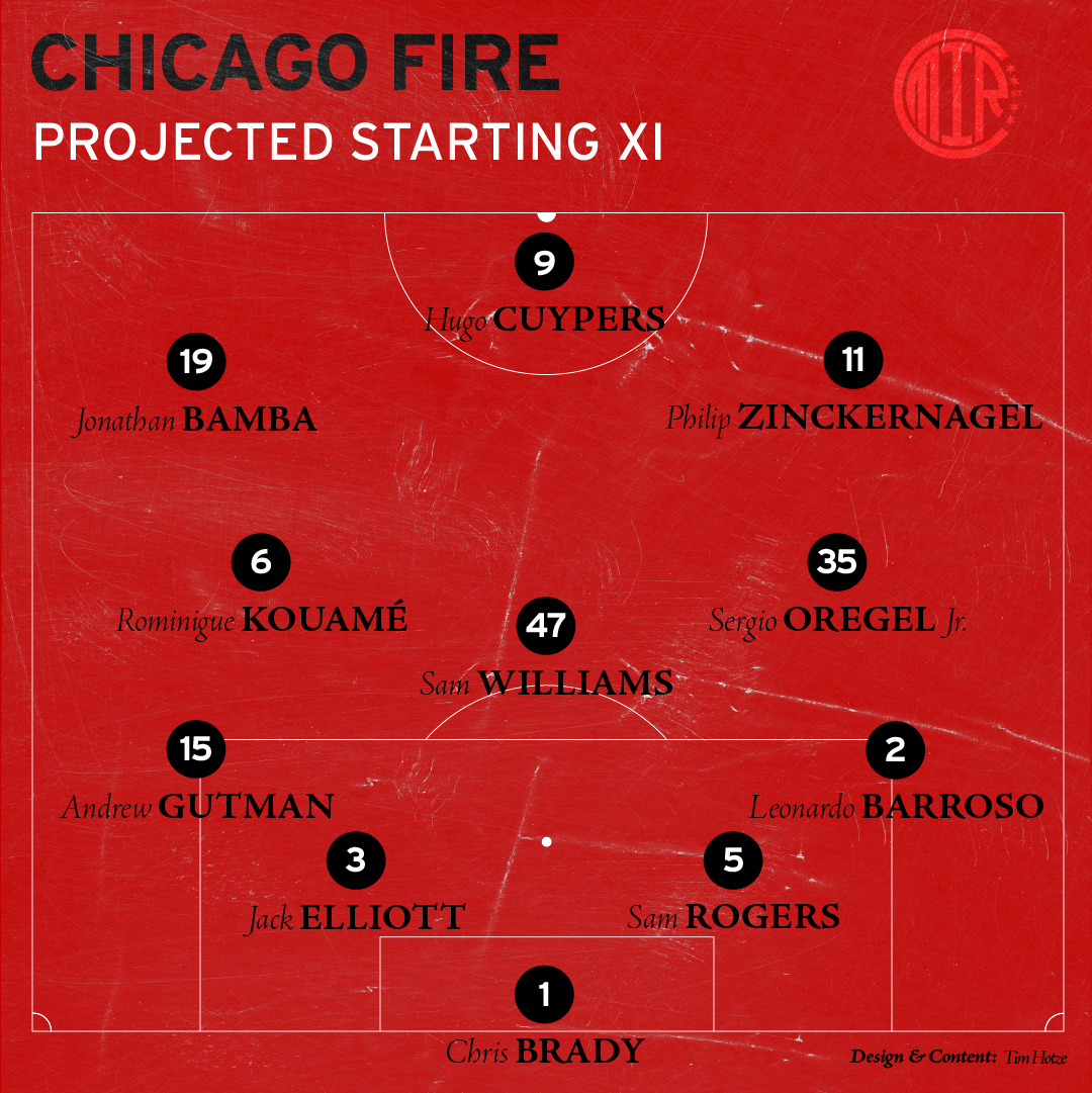 Projected Chicago Fire FC Starting XI lineup formation against CF Montréal