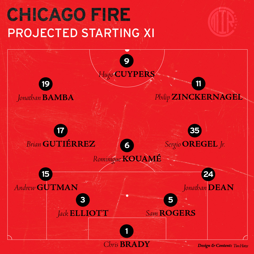 Chicago Fire FC Starting XI Projected Starting lineup graphic vs Orlando City SC