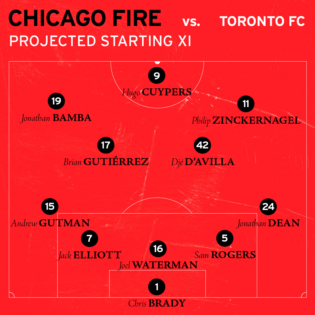 Chicago Fire FC projected lineup graphic against Tornto FC in a 3-4-3 formation