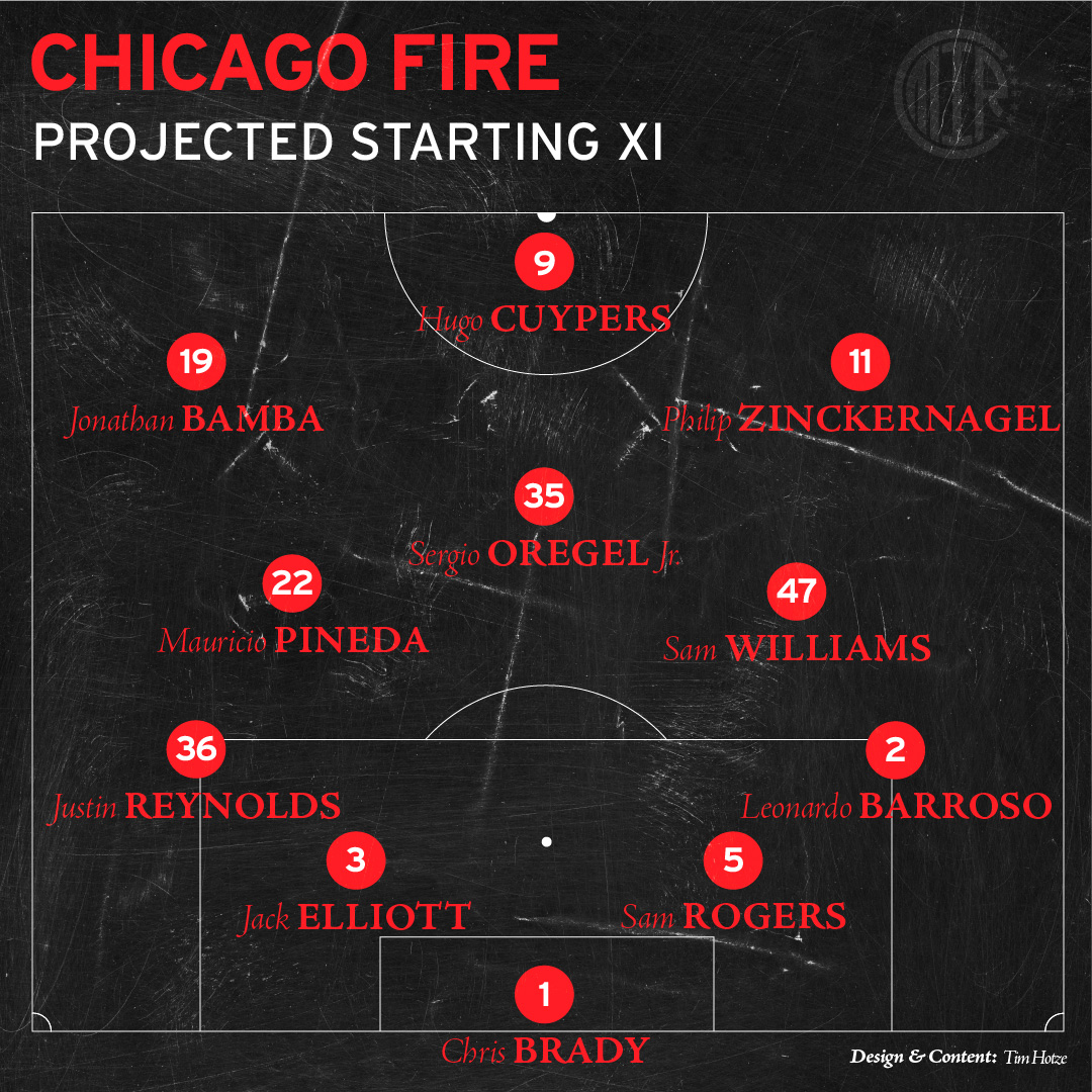 Chicago Fire vs Vancouver Starting XI in a 4-3-3 formation 