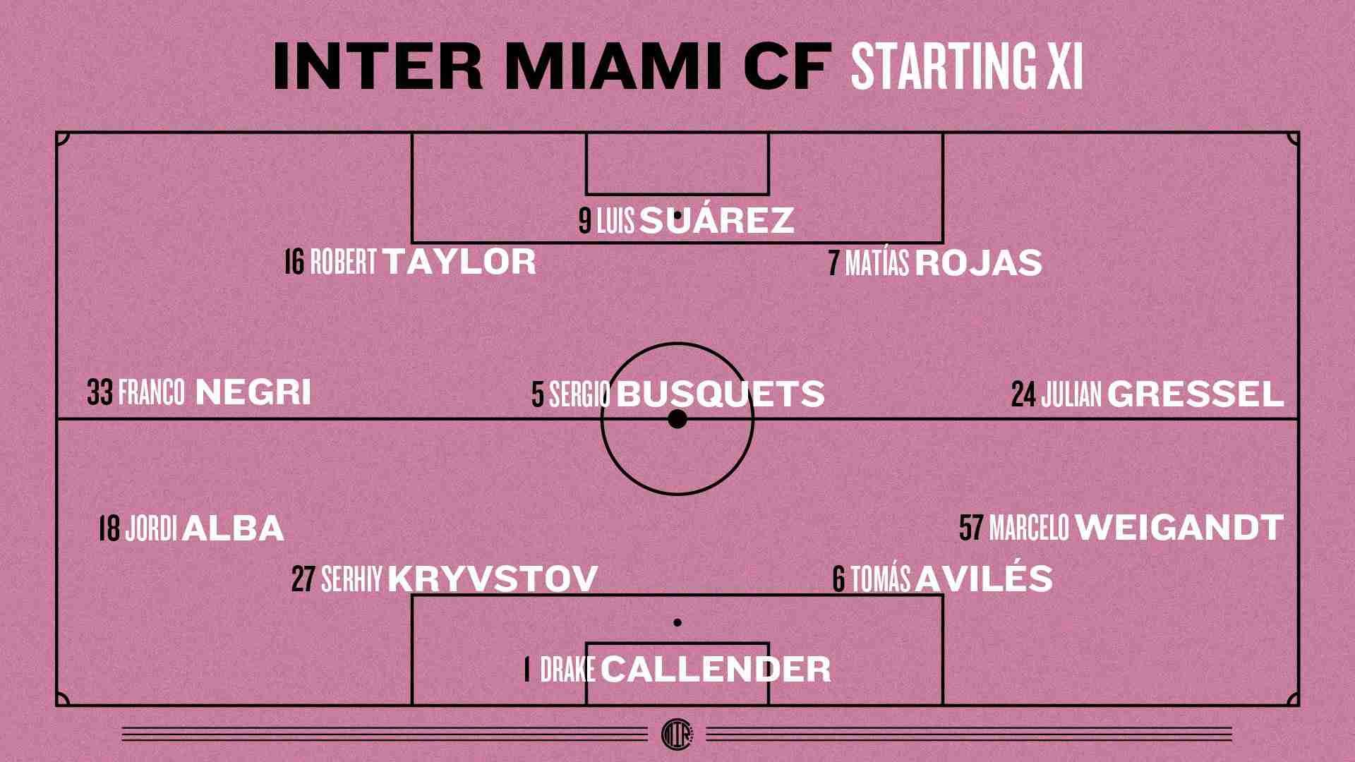 Graphic showing Inter Miami CF Starting XI in a 4-3-3 formation with Lionel Messi out showing Sergio Busquets Robert Taylor Luis Suarez and Jordi Alba