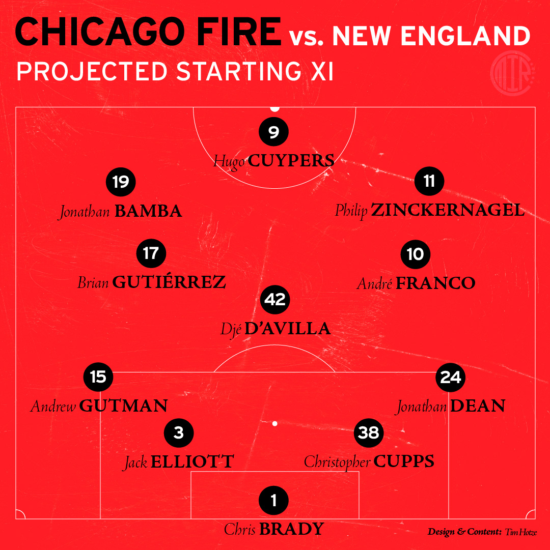Chicago Fire FC Projected Starting XI vs New England Revolution in a 4-3-3 formation