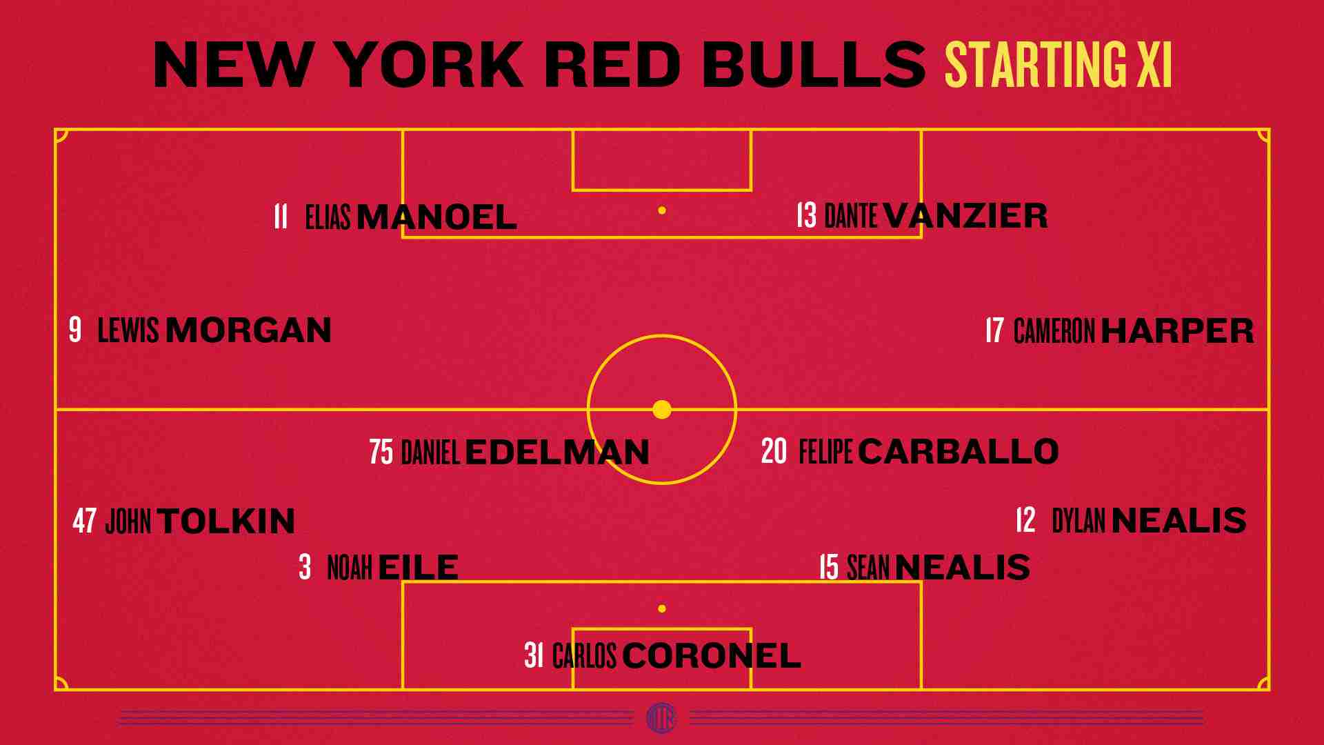 Lineup graphic for New York Red Bulls Starting XI prediction in a 4-4-2 formation