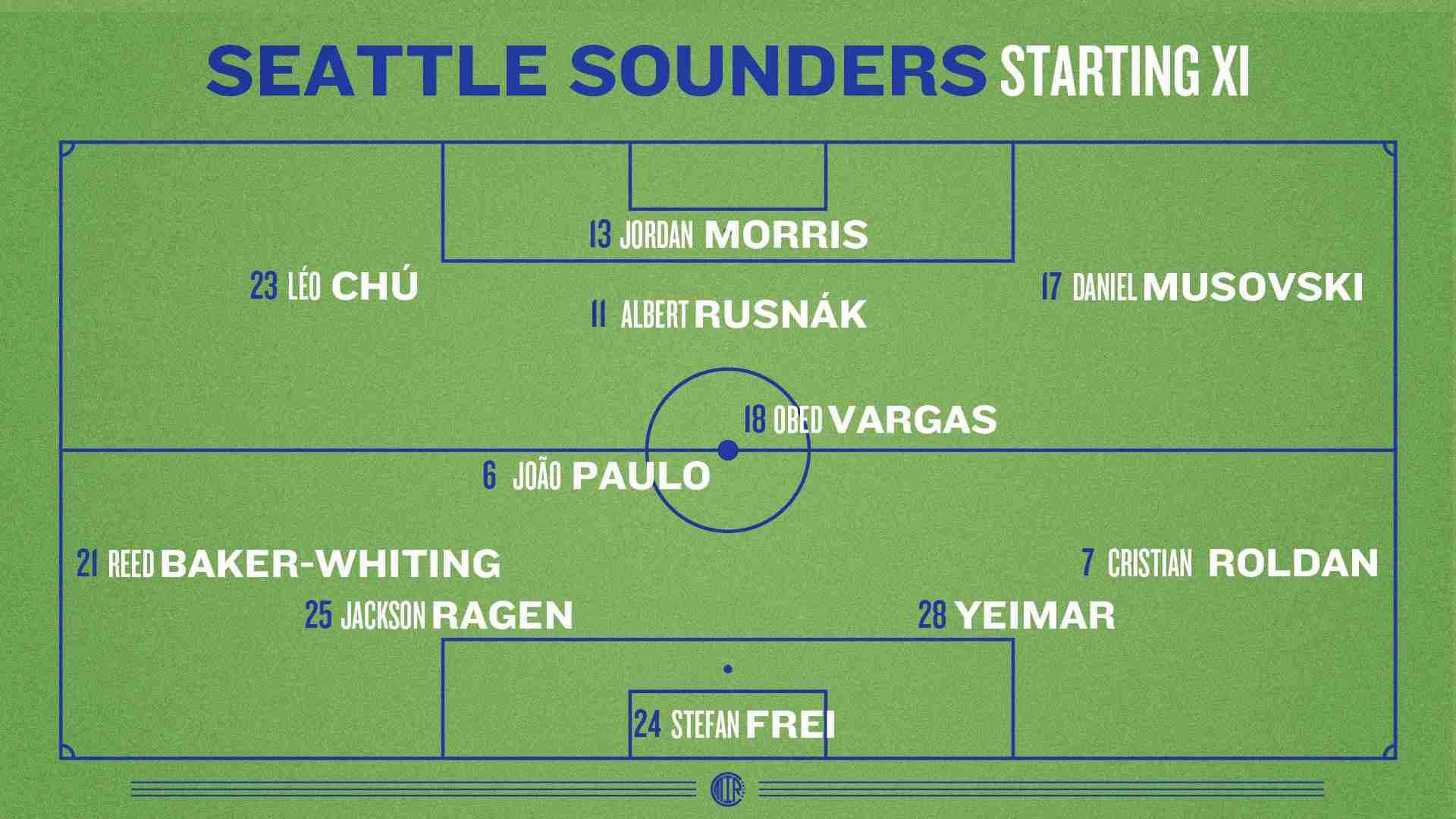 Diagram showing projected Seattle Sounders Starting XI vs the Chicago Fire in a 4-2-3-1 formation