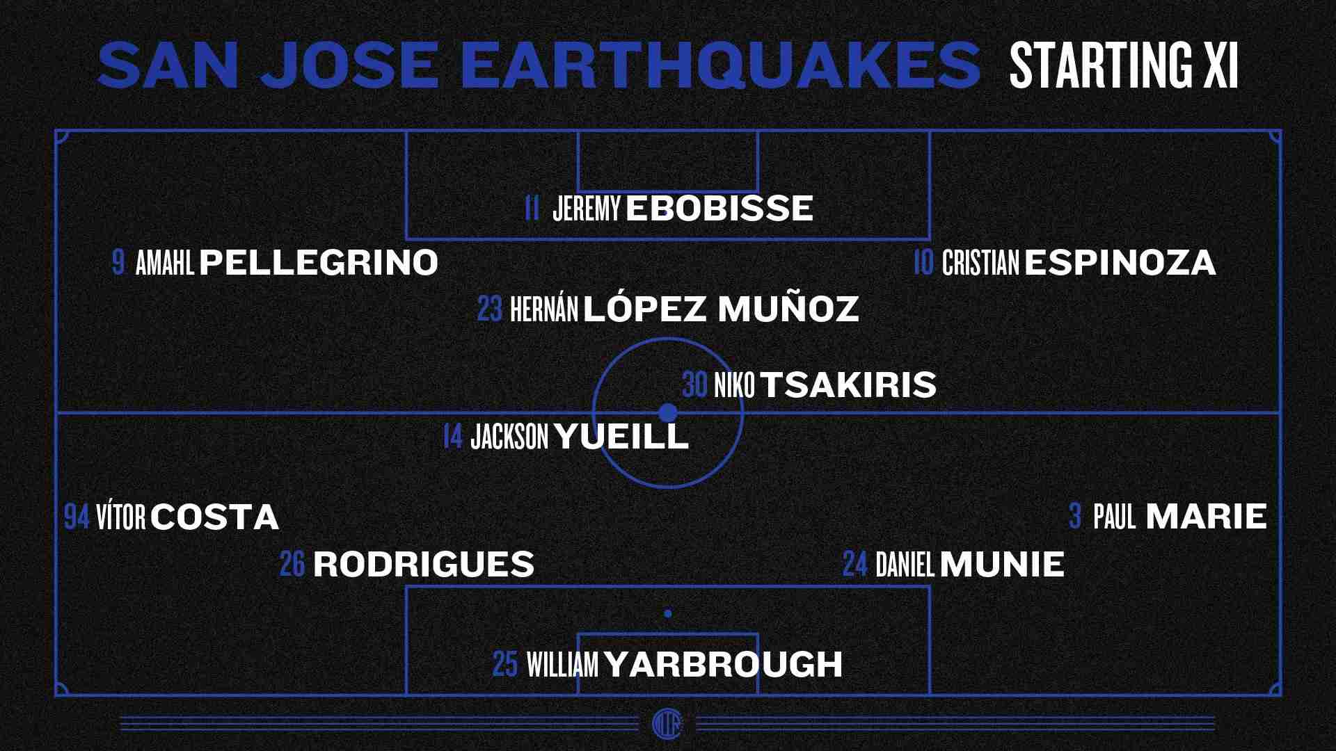 Graphic showing San Jose Earthquakes Starting XI in a 4-2-3-1 formation