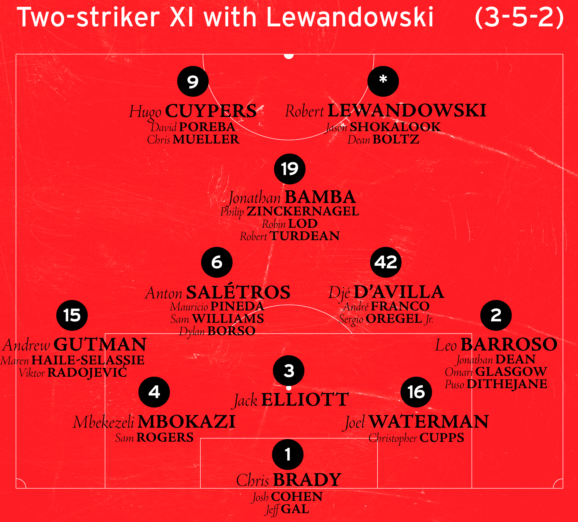 Hypothetical Chicago Fire depth chart with both Cuypers and Lewandowski in the starting XI.