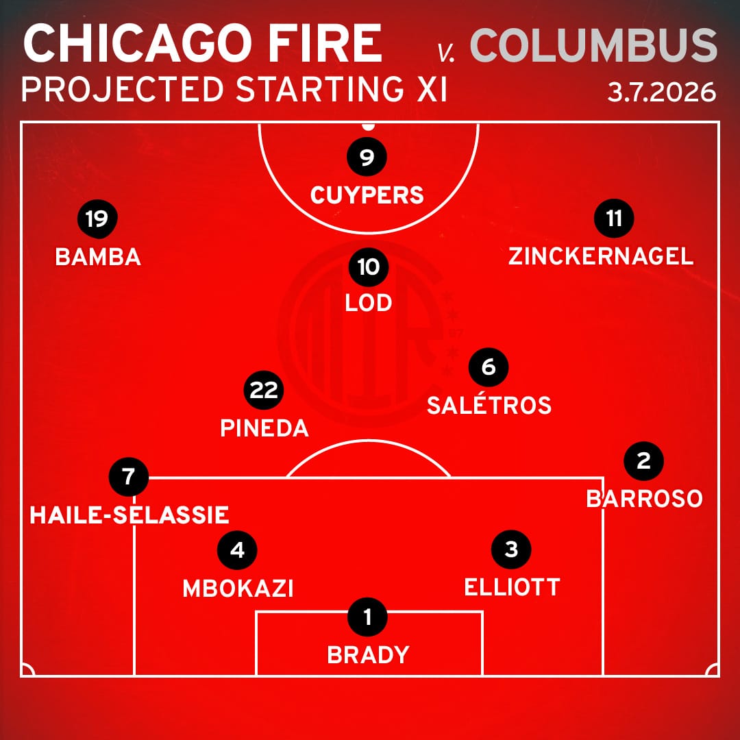 Lineup graphic for Chicago Fire FC vs Columbus Crew Projected Starting XI