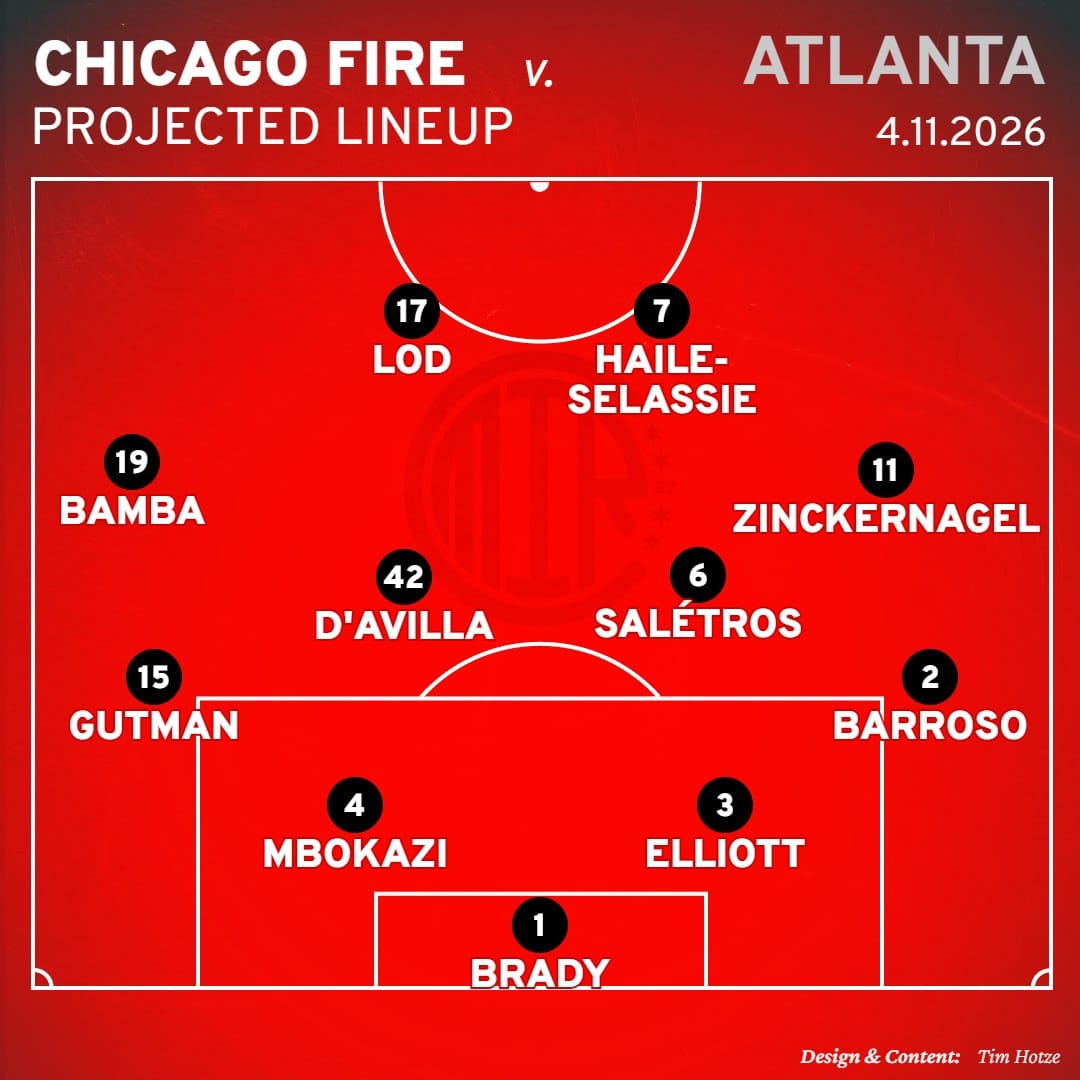 Lineup graphic showing projected Chicago Fire lineup vs Atlanta United in a 4-4-2 formation.
