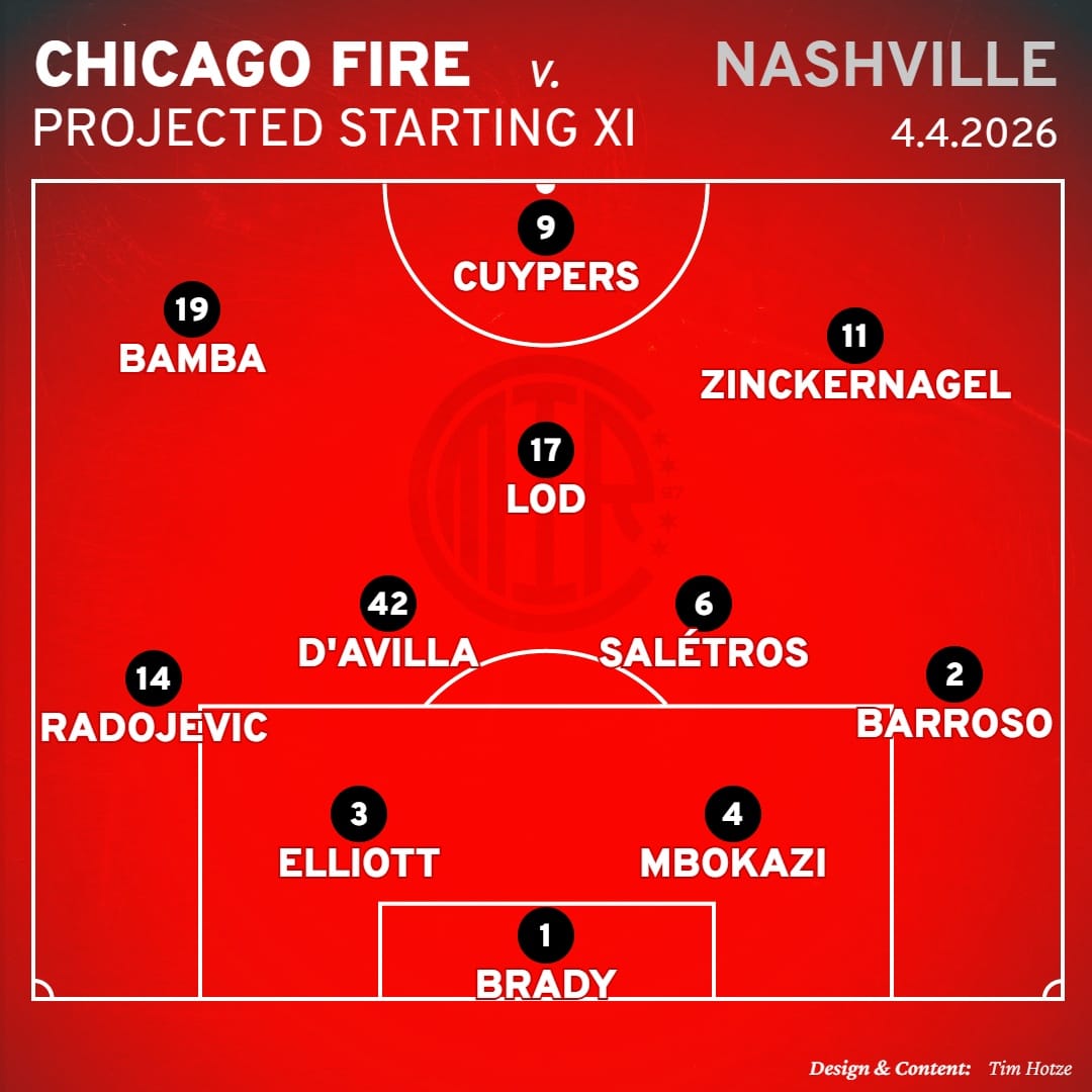 Starting XI lineup graphic prediction for the Chicago Fire vs Nashville SC in a 4-2-3-1 formation