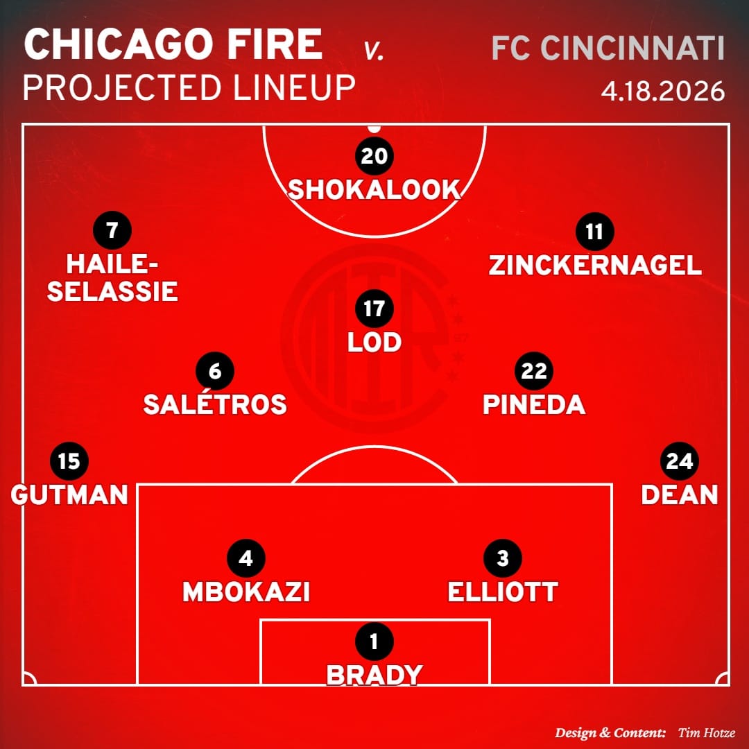 Projected Chicago Fire FC Starting XI lineup against FC Cincinnati in a 4-3-3 formation 
