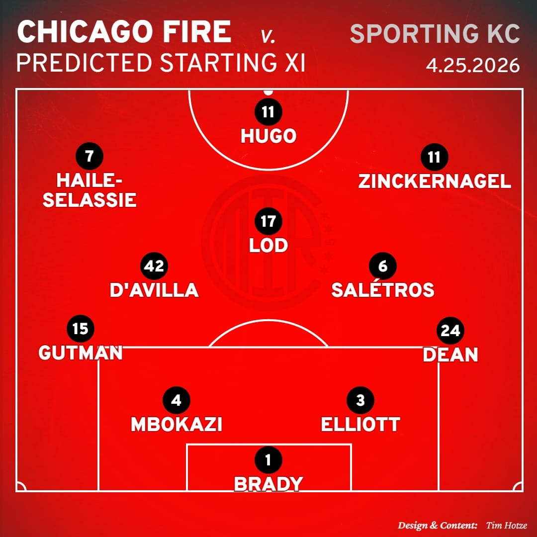 Predicted Starting XI lineup for the Fire against SKC