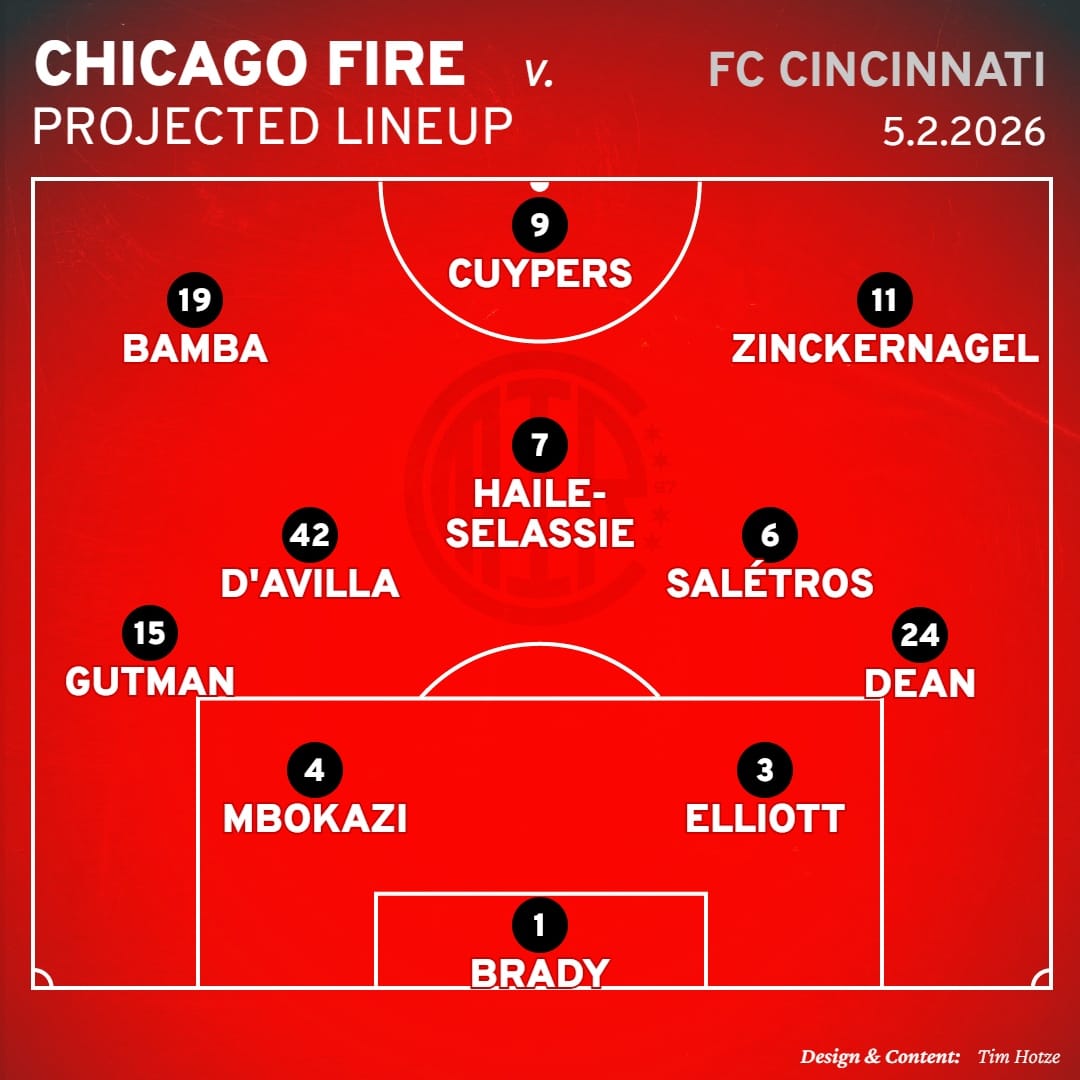 Chicago Fire FC Projected Lineup against FC Cincinnati in a 4-3-3 Formation 