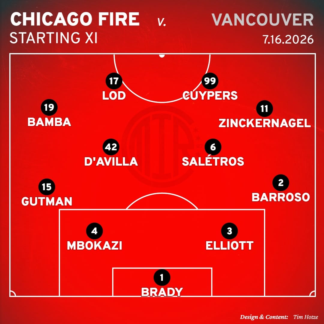 Chicago Fire projected Starting XI in a 4-4-2