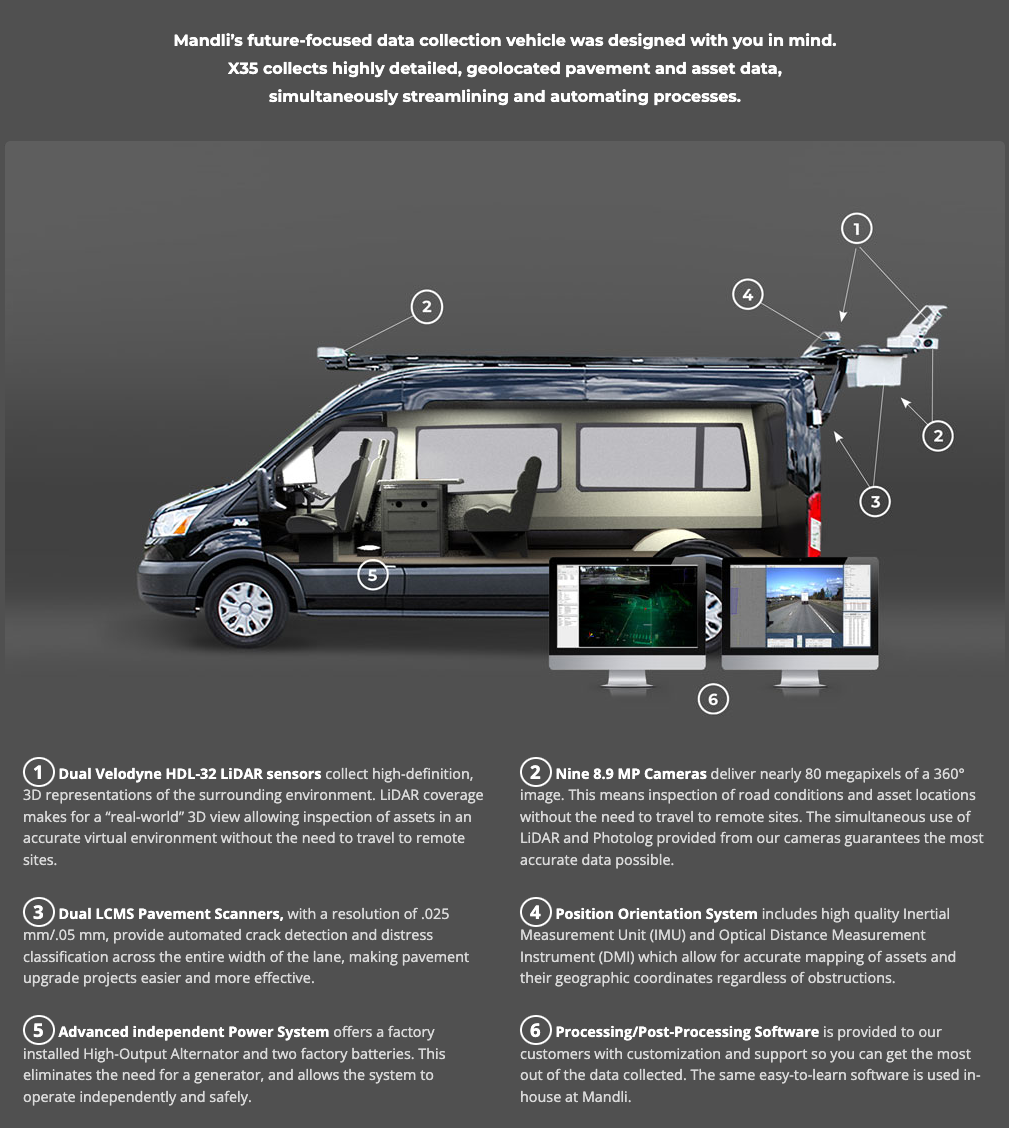A screenshot from Mandli's website showing a cutaway view of their X35 data collection van showing externally mounted scanners and cameras with callout text below. 