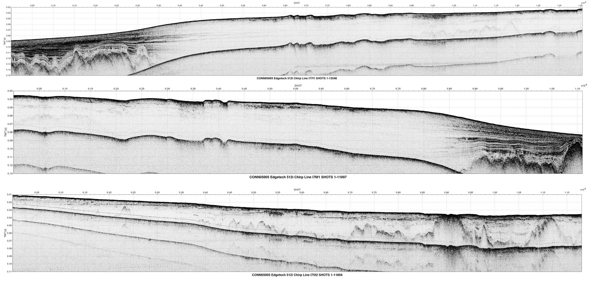 An example of the "high resolution chirp seismic reflection profiles" of the sea floor captured by the research vessels using EdgeTech Geo-Star FSSB system and an SB-0512i towfish. Three greyscale images that show sublayers of sediment beneath the sea floor.