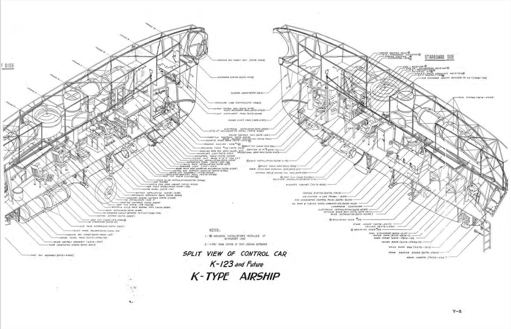 A cutaway schematic of the K-class airship cabin