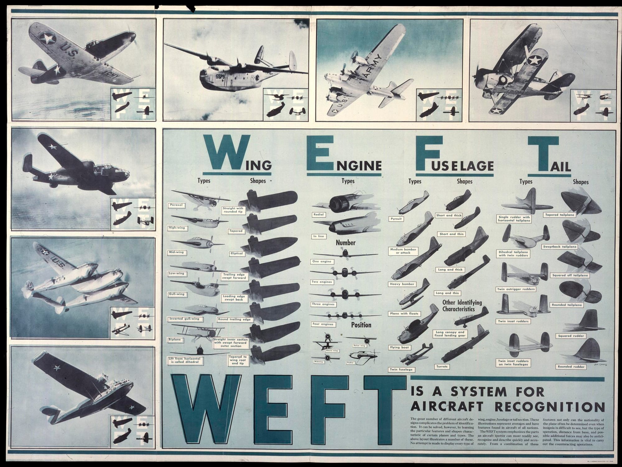 Poster, Military Aviation, WEFT IS A SYSTEM FOR AIRCRAFT IDENTIFICATION. Features several aircraft and components like wings, tails and fuselage.