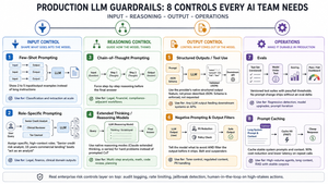 Production LLM Guardrails: 8 Controls Every AI Team Needs