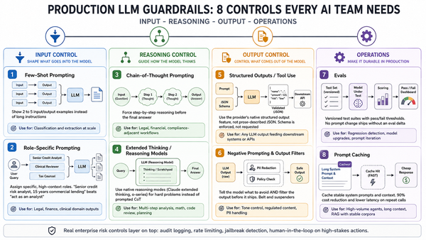Production LLM Guardrails: 8 Controls Every AI Team Needs