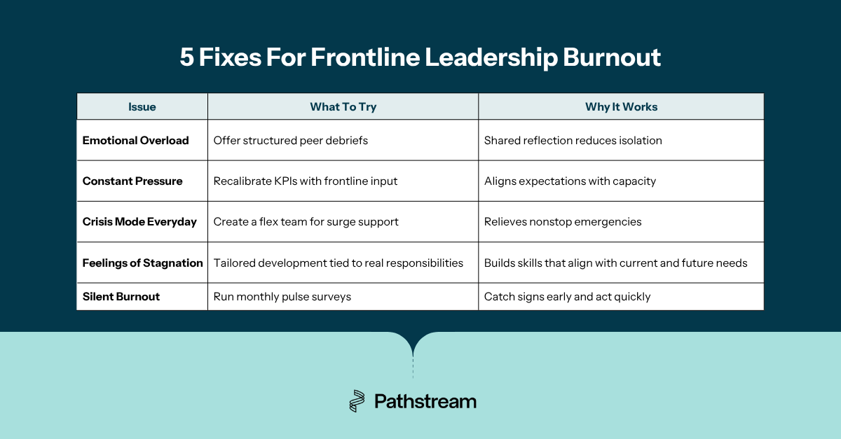 5 fixes for frontline leadership burnout in graphic form