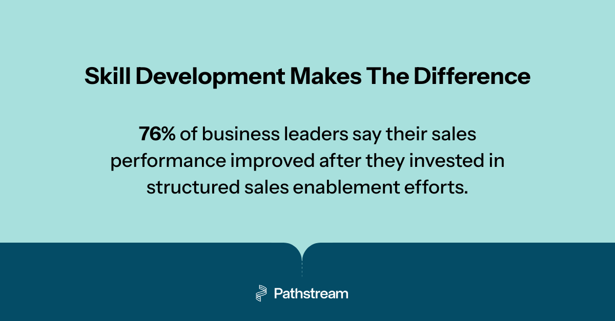 Skill development makes the difference