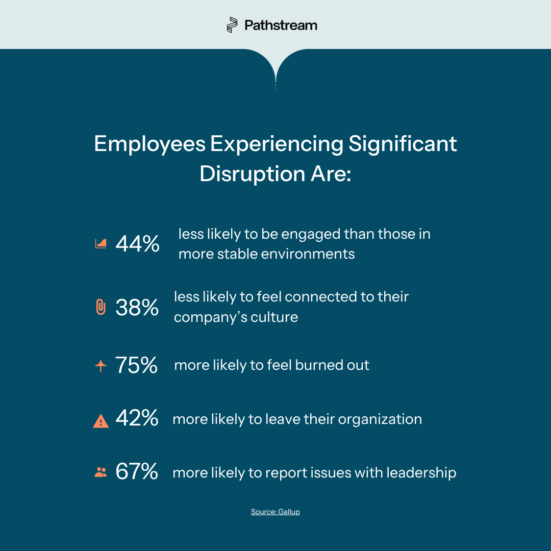 Employee disruption stats