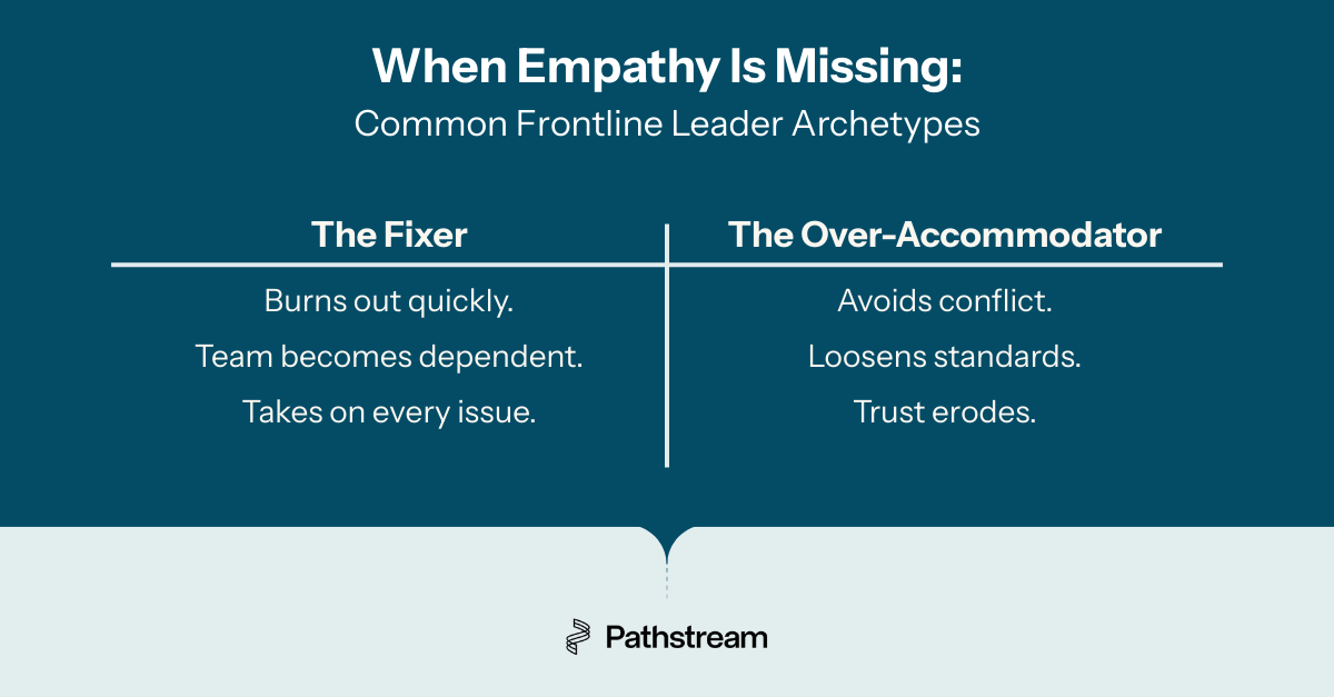 A graphic representation of the Fixer + OVer-Accommodator archetypes outlined above.